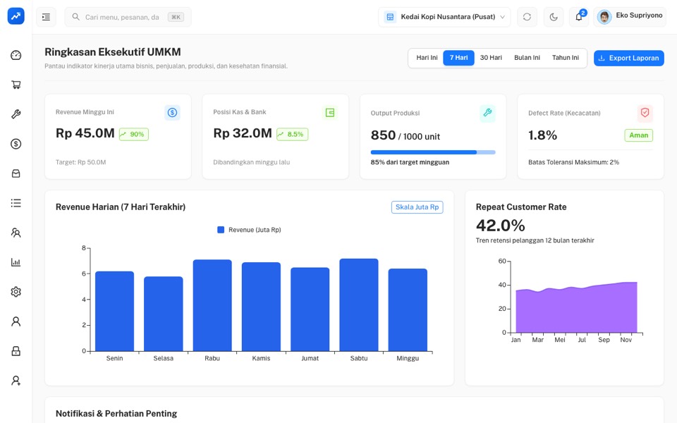 Tampilan halaman UMKM Pro